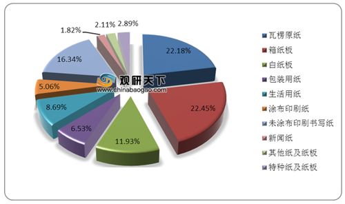 2021年中国造纸市场调研报告 供需现状、发展动向及未来趋势分析