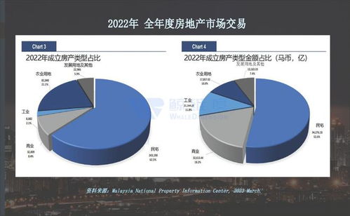 东南亚房产市场调研报告 趋势、机遇与挑战