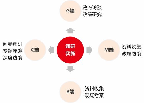 调研不足，康养项目必踩大坑 三千万学费能否唤回理性？