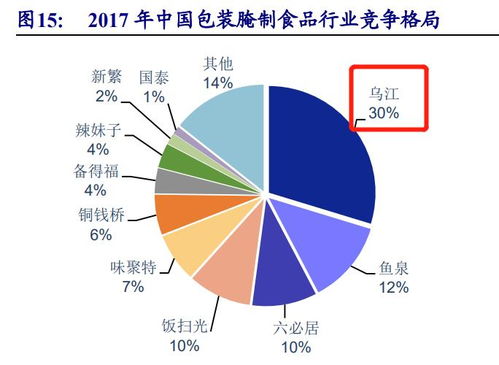 榨菜市场现状与需求调研分析报告