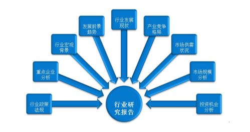 大数据软件赋能市场调研 竞品分析、客群画像与洞察策略