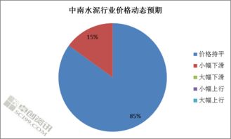 中南水泥市场调研分析报告（2014年6月10日至16日）
