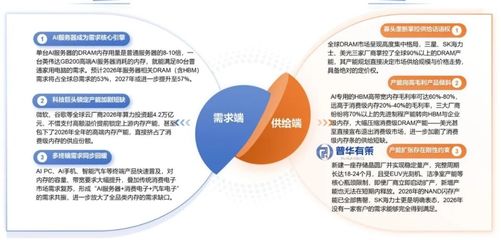 中国新兴消费市场调研报告 趋势、洞察与未来展望